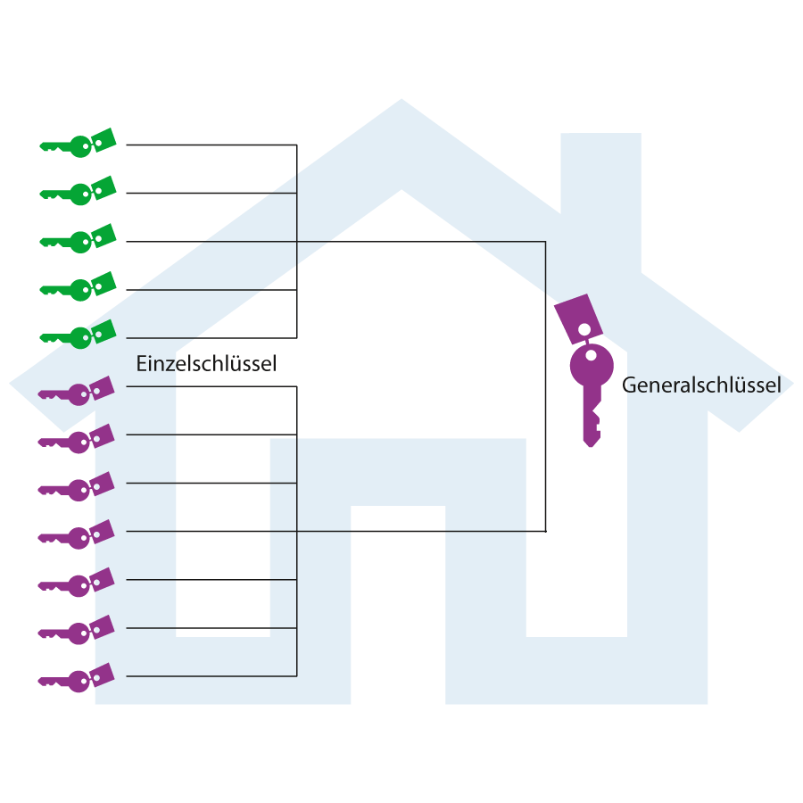 HAUPTSCHLÜSSELANLAGE